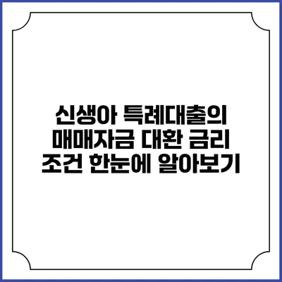 신생아 특례대출의 매매자금 대환: 금리 조건 한눈에 알아보기